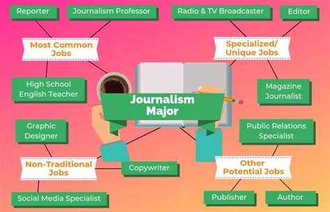 12 Jobs For Journalism Majors The University Network Journalism