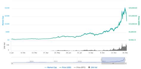 Bitcoin (₿) is a cryptocurrency invented in 2008 by an unknown person or group of people using the name satoshi nakamoto. Here's What To Do Right Now If You Hold Bitcoin - Global ...