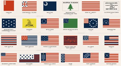 Pretty short video about how stupid these different colors in the flag are. 48 American Flags That Came Before Today's Stars And ...