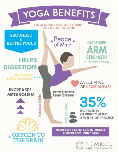 Benefits Of Yoga A Journey Of The Body Mind Spirit Taking Well