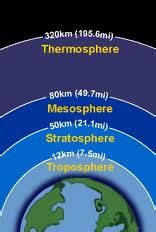 The thermosphere is a layer of earth's atmosphere. GEOG3: Weather and Climate and Associated Hazards