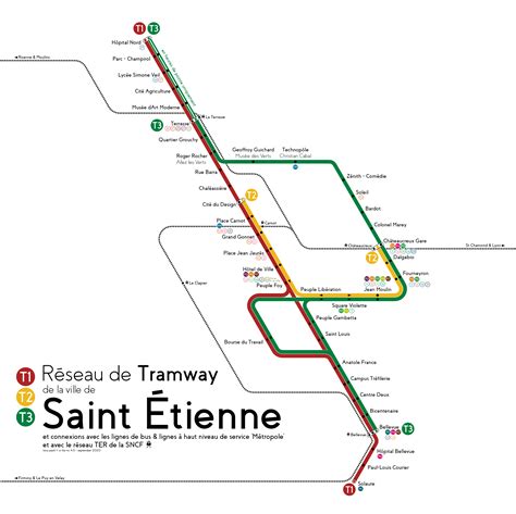 37 Best Utransitscapes Images On Pholder Transit Diagrams France