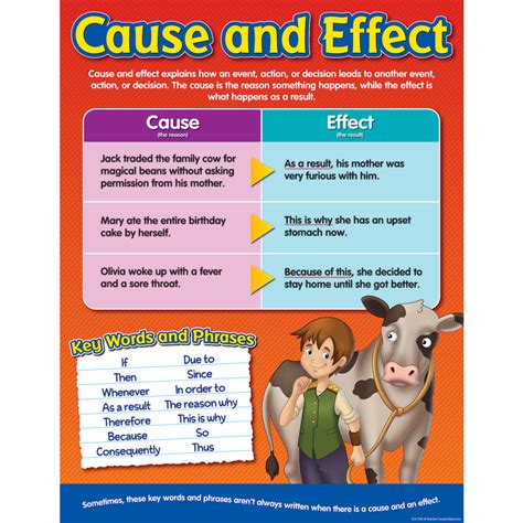 Cause And Effect Chart Tcr7592 Teacher Created Resources
