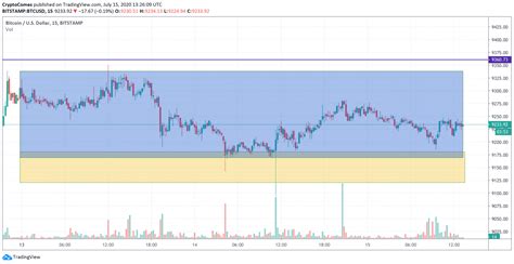 With anew ath as a target! Bitcoin (BTC) Price Analysis—$9,400 Is Bulls' Nearest Target