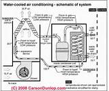 Pictures of Air Conditioning Unit Diagram