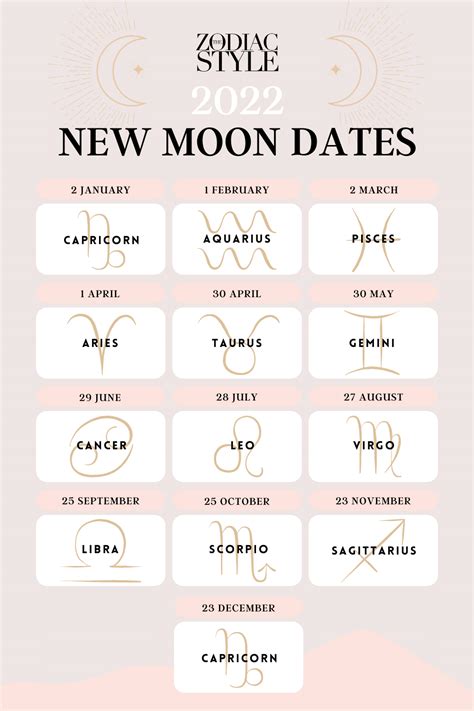 Manifest Magic With All The New Moon Dates In 2022 The Zodiac Style