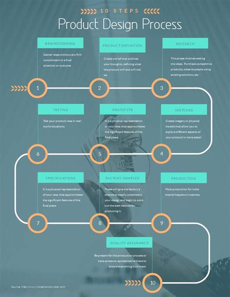 Product Design Process Timeline Infographic Template Timeline