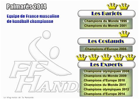 Le Blog Notes De La Mansarde Équipe De France Masculine De Handball
