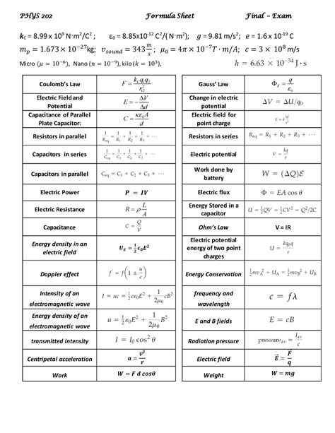 Amazing N5 Physics Formula Sheet Balancing Equations Class 10 Worksheet