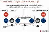 Photos of Payments Systems In The Us