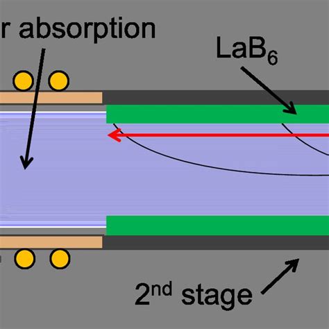 Side Views Of A Basic Cathode Schematic Showing Limited Plasma