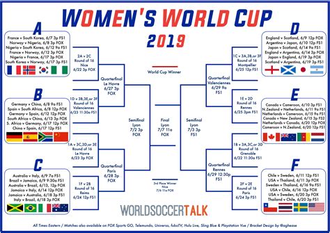 Womens World Cup Printable Bracket 2023 Women’s World Cup Odds
