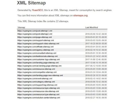 How To Create And Add An Xml Sitemap To Wordpress