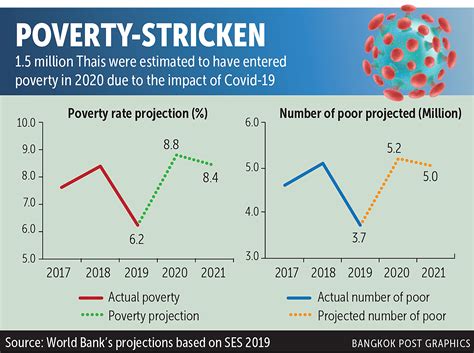 World Bank 15m Fell Into Poverty Welcome To Inford
