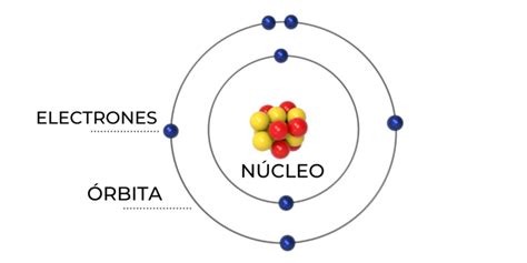 Modelo Atómico de Bohr información características y aportes