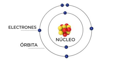 La nueva concepción de la luz y la energía, motivó al físico danés niels bohr, a dar una explicación al hecho que constituyó el espectro de emisión de los gases, basándose concretamente en el átomo de hidrógeno, dio lugar. Modelo Atómico de Bohr: información, características y aportes