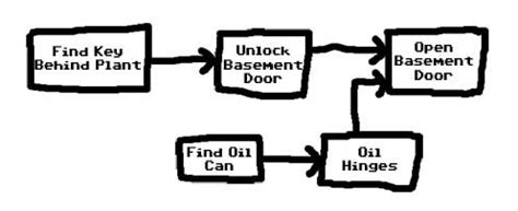 Maybe you would like to learn more about one of these? Incoherent Board Game | Board Game