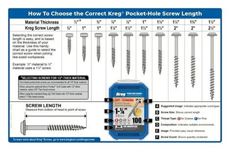 Choosing Correct Kreg Screw Size Kreg Screws Pocket Hole Screws