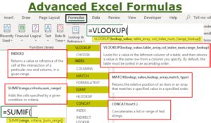 Advanced Excel Formulas Megatek Ict Academy Riset