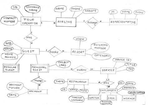 Solved Develop An Entity Relationship Diagram Erd Using Chen