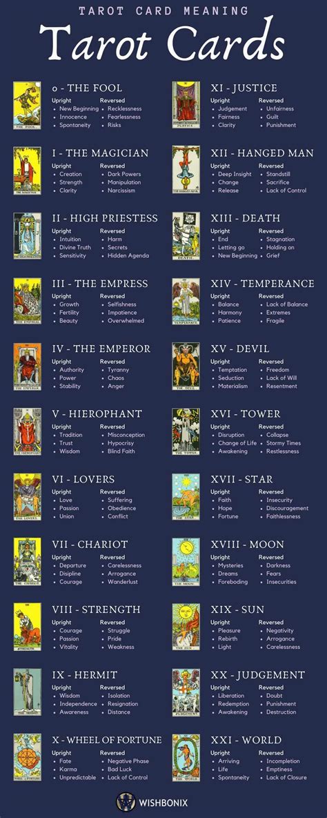 Numerology is the study of numbers and the impact they make on our lives. Tarot Guide - The Meaning of Tarot Cards