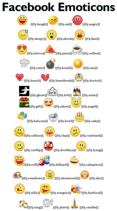 As 25 Melhores Ideias De Emoticons Code No Pinterest Emoji E Sms