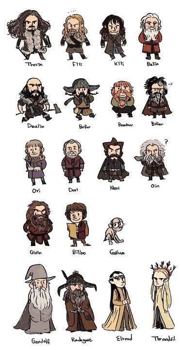 Hobbit name tag idea | The hobbit characters, Hobbit dwarves, The hobbit