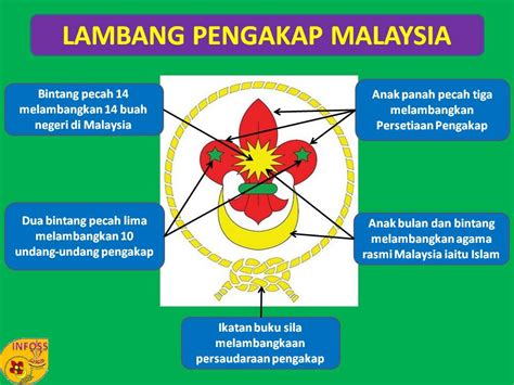 Lingkaran tali melambangkan perpaduan rakyat malaysia dan persaudaraan pengakap sedunia. Info Pengakap : January 2013