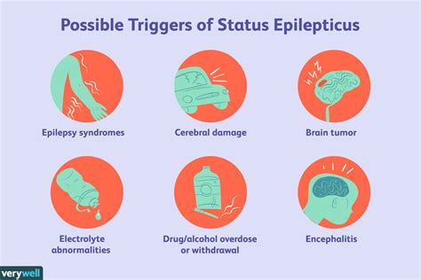 Status Epilepticus Symptoms Causes And Treatment