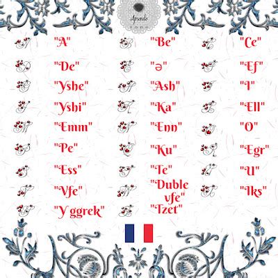 El alfabeto en francés