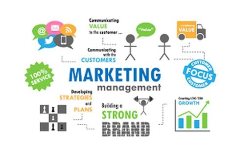 How To Define Marketing Management Project Management Small