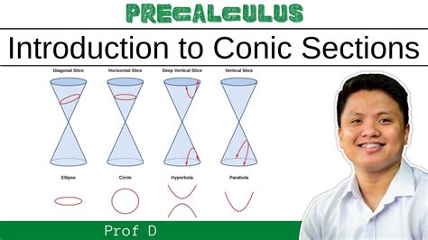 Introduction To Conic Sections Prof D Youtube