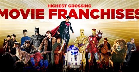 • 14 млн просмотров 1 год назад. 25 Highest Grossing Franchises (March 2016)