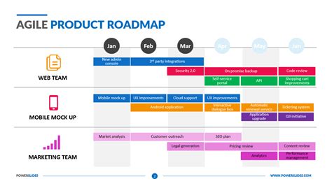 Agile Product Roadmap Template 179 Editable Agile Templates