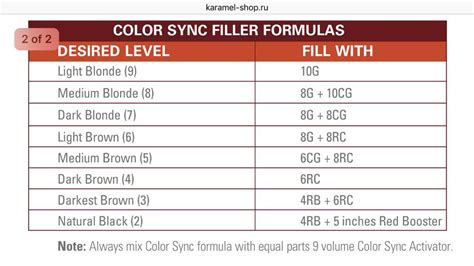 Matrix Color Sync Filler Formulas Askmags