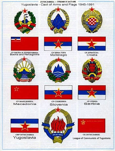 Yugoslavia Republic Flags And Their Coat Of Arms Rvexillology
