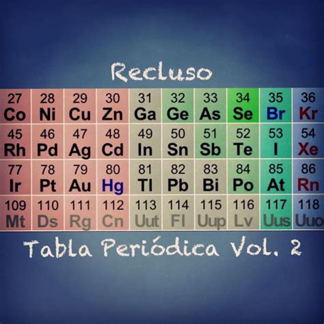 Tabla Peri 243 Dica Tabla Periodica Tabla Periodica De Los Elementos