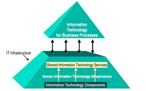 the elements of it infrastructure download scientific diagram