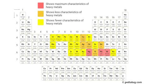 Heavy Metals Of The Periodic Table Pediabay