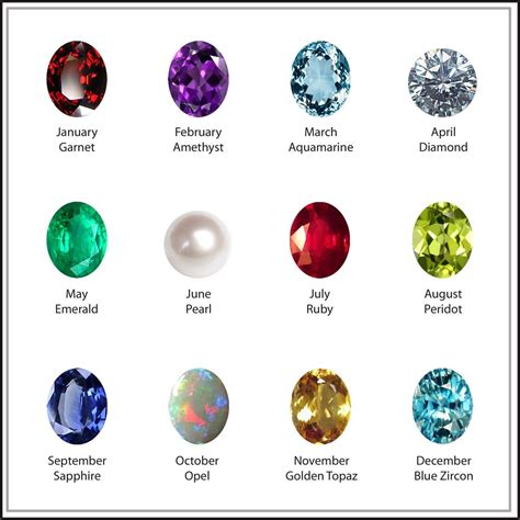 What Is The Color Of My Birthstone Ruala Kas