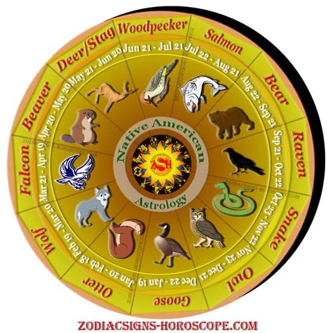 Native American Astrology and Animal Totems - Spirit Animals by Birthday