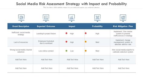 Social Media Risk Assessment Strategy With Impact And Probability Ppt