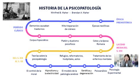 Historia de la psicopatología
