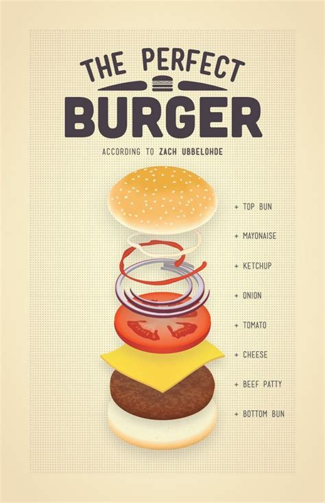 Food Infographic Food Infographic The Perfect Burger Burger Menu Burger Toppings Gourmet