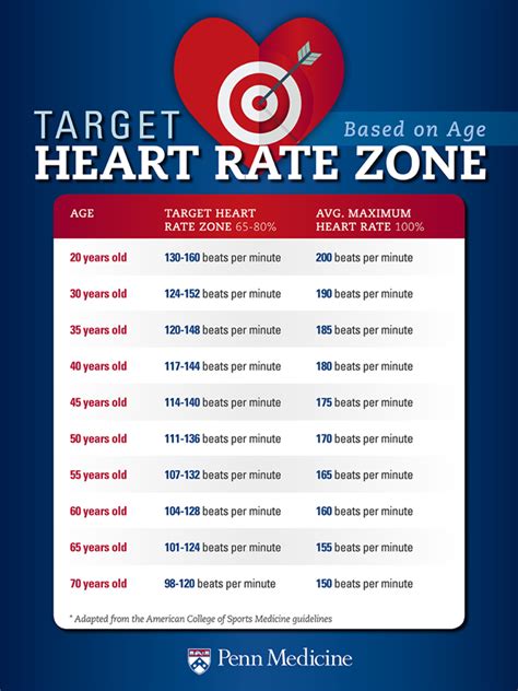 Heart rate training isn't new, but it hasn't yet been totally embraced by common exercisers as a simple, effective way to help them achieve an entire spectrum of fitness to make your training effective, you should aim to get your heart rate up to a certain level during exercise—and keep it there. Exercise Target Heart Rate: What You Should Know - Penn ...