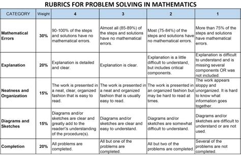 A set of instructions, especially on an exam paper, usually printed in a different style or…. What is the role of rubrics in performance-based education ...