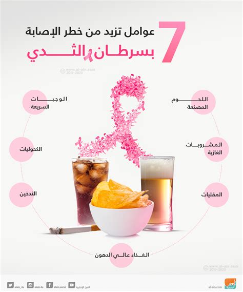 إنفوجراف 7 عوامل تزيد خطر الإصابة بسرطان الثدي