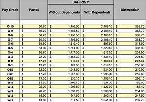 Military Pay Chart 2020 With Bah Military Pay Chart 2021