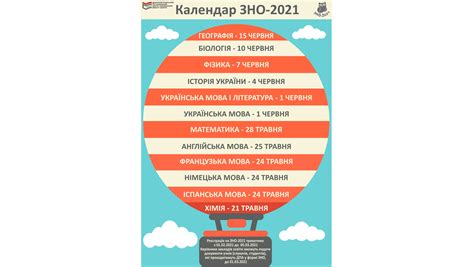 У 2021 році зовнішнє незалежне оцінювання розпочнеться 21 травня з хімії, також у травні випускники шкіл складуть тести з іноземних мов (англійської, німецької, французької та іспанської) та математики. 10 вопросов о ЗНО — экзамене для поступления в вузы Украины