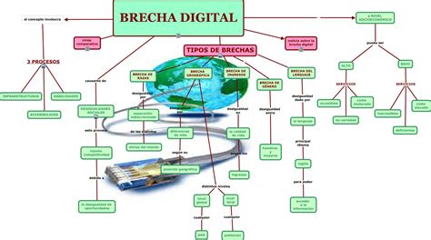 Cmap La Brecha Digital María Bocanegra